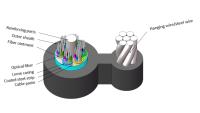 GYTC8S 8-Shaped Self-Supporting Steel Tape Armored Fiber Optic Cable