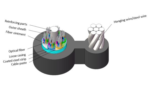 GYTC8S 8-Shaped Self-Supporting Steel Tape Armored Fiber Optic Cable