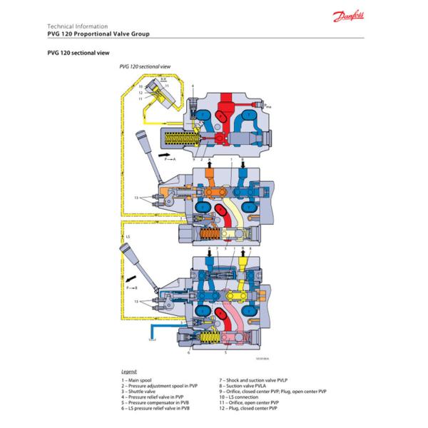 Danfoss PVG120 Multi Way Valve Hydraulic System Cast Steel Ship Crane Proportional Valve Group