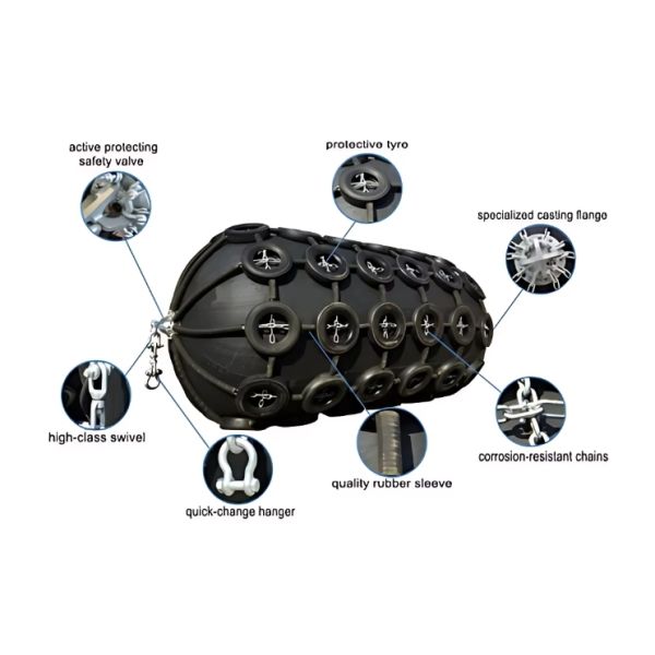 ISO9001:2015 Grade China Factory Inflatable Yokohama Type Floating Pneumatic Rubber Fender 50kpa 80kpa Yokohama Type 4.5m X 12m Floating Pneumatic Rubber Fender