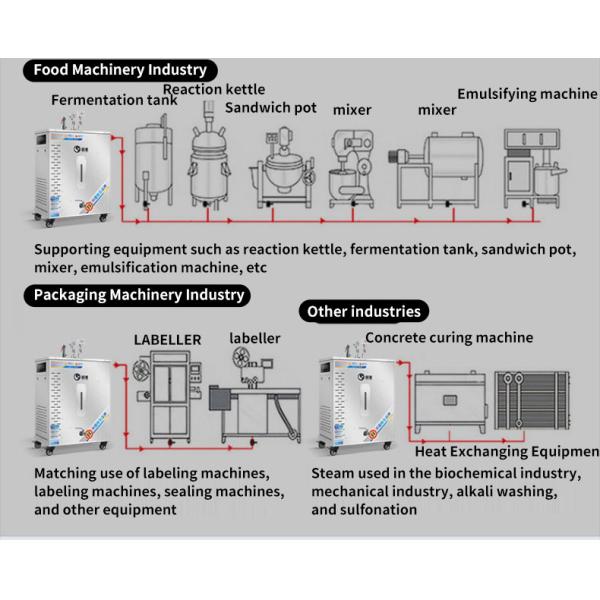 18KW 380V Residential Steam Generator Boiler Electric Heating