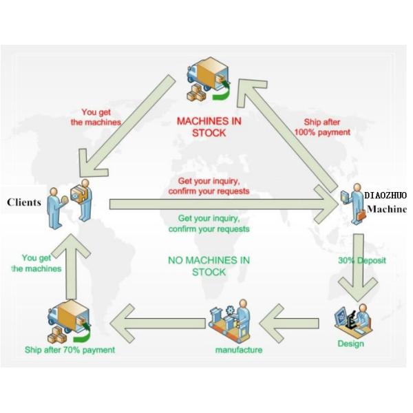6mm Automatic Wire Mesh Welding Machine 55times/min With Mesh Cutting Line