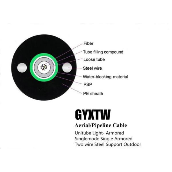 2 4 6 8 10 12 24 кабеля оптического волокна одиночных режима кабеля ядра GYXTW бронированных