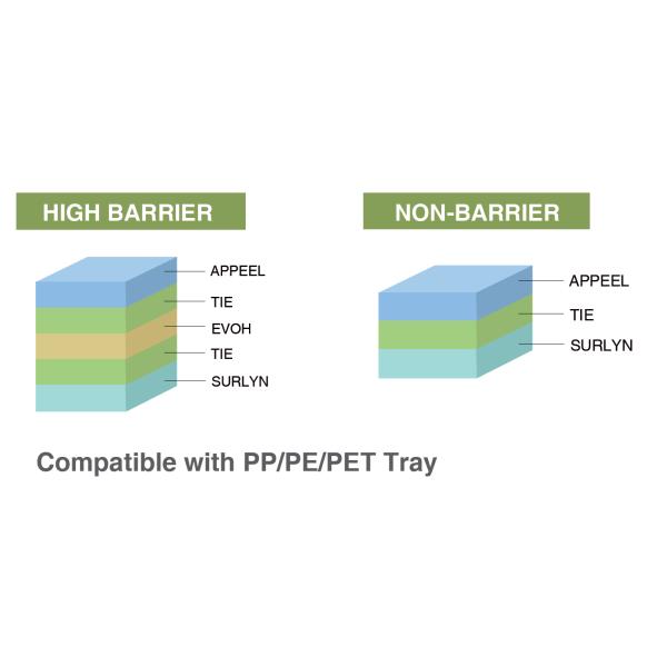 Film de peau de Surlyn de nourriture de PE d'EVOH pour le PE/plateau de pp/ANIMAL FAMILIER