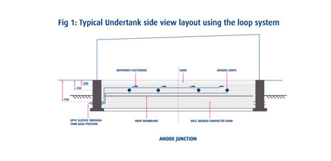 Текущий объем производства 52ма/м анода проводного полимера ИККП гибкий для подземных масляных баков