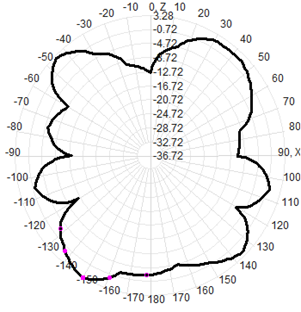 4G LTE Sma External Antenna 3-5dBi SMA Connector UV Resistant 13x206mm