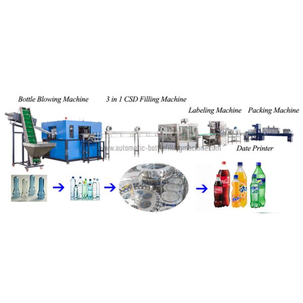 Завалка воды газа соды и покрывая машина, Carbonated линия разлива напитка