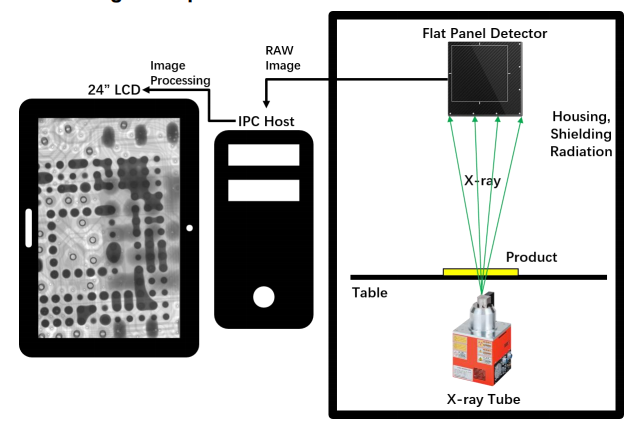 Microfocus X Ray Inspection For Electronic Components AC110-220V