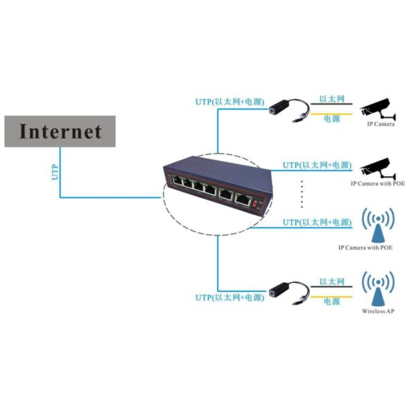5 - 28 портов управляли локальными сетями переключателя Poe переключают Snmp Telnet консоли поддержки