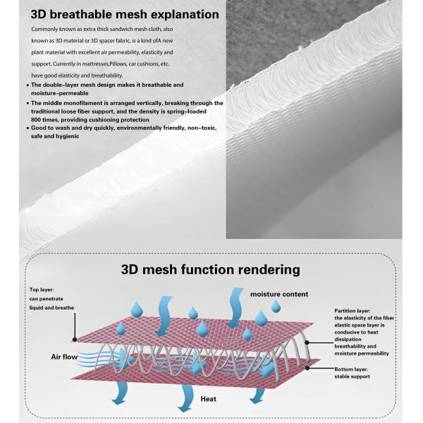 Modern Home Furniture Orthopedic Mattress with 3D Memory Foam and Independent Springs