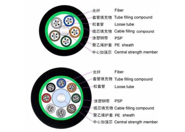 Filling Compound Single Mode Armored Rodent Proof Fiber Optic Cable