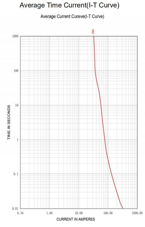 взрыватель 5x20mm миниатюрного плавкого патрона 250V 300V 1.25A 2.5A 6.3A быстрый действующий керамический