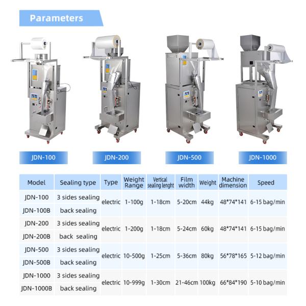 Chemicals Wall Repair Paste Putty And Tile Adhesive Mixing Machine Advanced Technology
