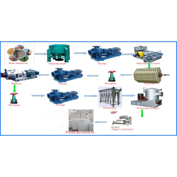 2800мм Машина для изготовления туалетной бумаги 15т/д Отходы бумаги переработки Jumbo Roll
