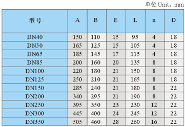 o tri lóbulo 1.5-200KW enraíza o ventilador para vários usos/ventilador estilo das raizes