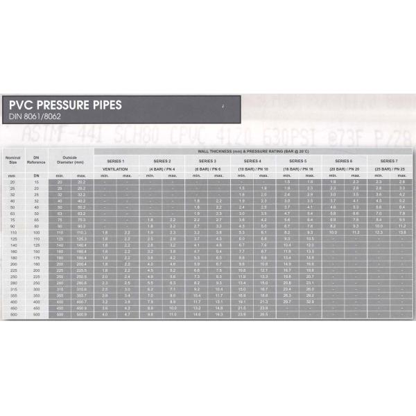 4.2mm Thickness Large Diameter PVC Pipe Prices for Plumbing Materials Free Samples