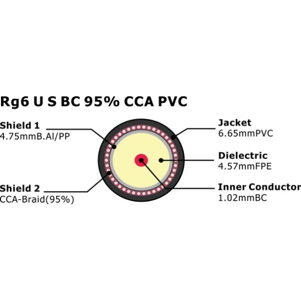 RG6/U S BC 95% CCA PVC  Best Price Customization RG6 2c coaxial Cable RG6U With 2 Core Power Cable