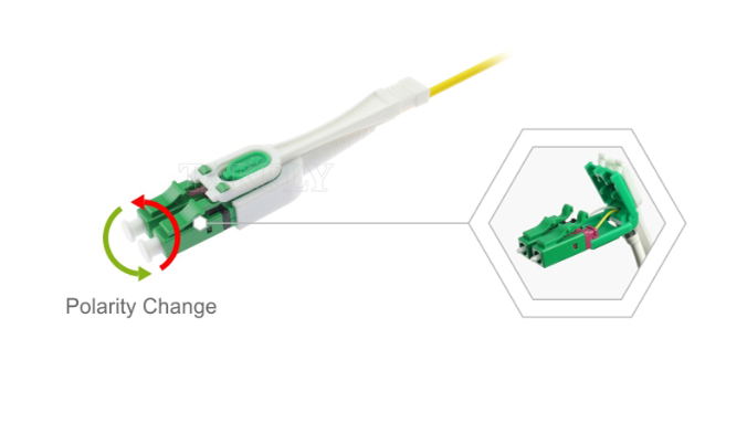 MPO/MTP-LC Uniboot Breakout Patch Cord – Dual LC in One Boot, Polarity Reversible, Space-Saving Design