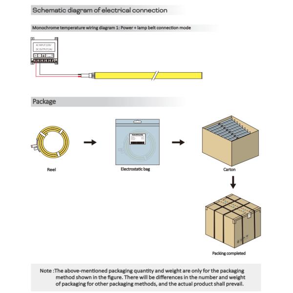 1921 Anti Glare Free Bend LED Wall Washer Strip Light 2835 15° 30° 25x45° IP67 RGB 60° 24V