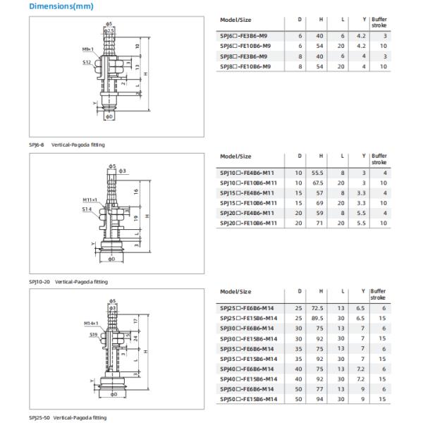 Coupe d'aspiration de la série SPJ