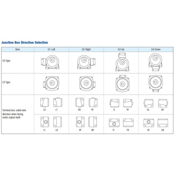 Motor de engranajes de corriente acústica de 100 W a 3700 W con certificación CE Motor de instalación horizontal y vertical de 3 fases 220v/380v CH CV