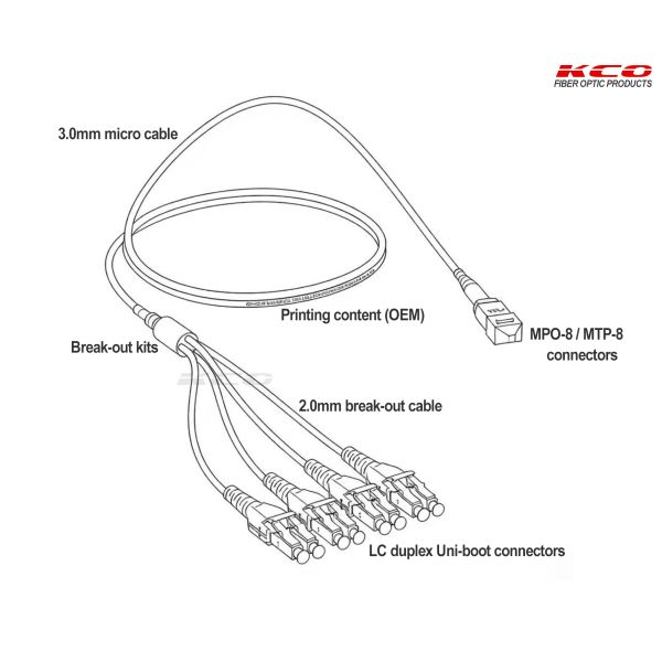 G657 Single Mode Fiber 8 Cores MPO To DLC MTP 8F to LC Duplex Uni-boot Optical Fiber Break-out Fan-out Patch Cord