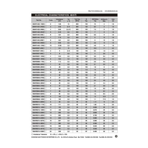 Компактные тороидальные воздушные катушки SMD воздушные катушки поверхностная установка для радиочастотных приложений