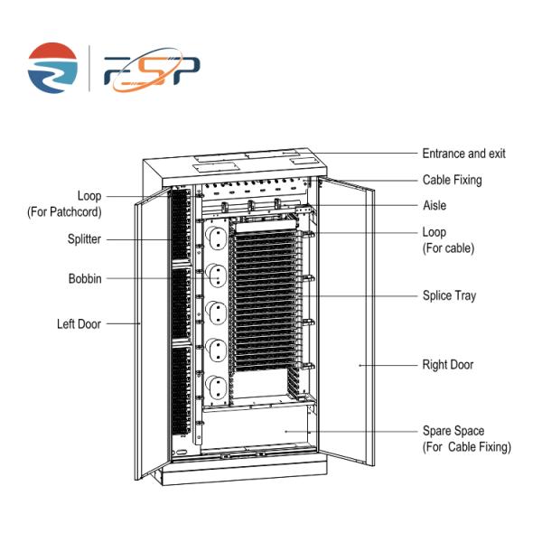 Серая 19-дюймовая раковина для распределения оптических волокон