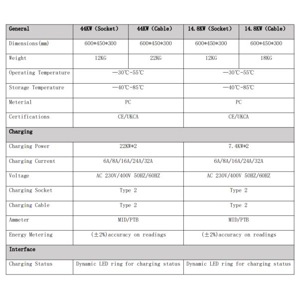 IP55 2*22kw Wallbox зарядное устройство для коммерческого использования