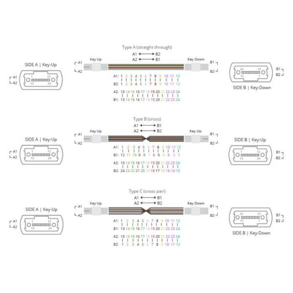 Кабель хобота мужчины 24F SX 50 OM4 MTP/125μm MTP с G651 курткой мадженты LSZH