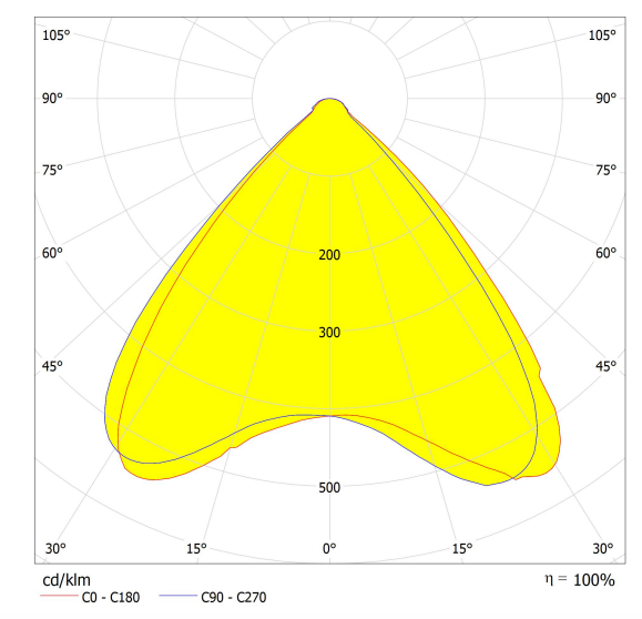 90 garniture optique de silicium du PC 50w SMD3030 de module menée par degré de réverbère