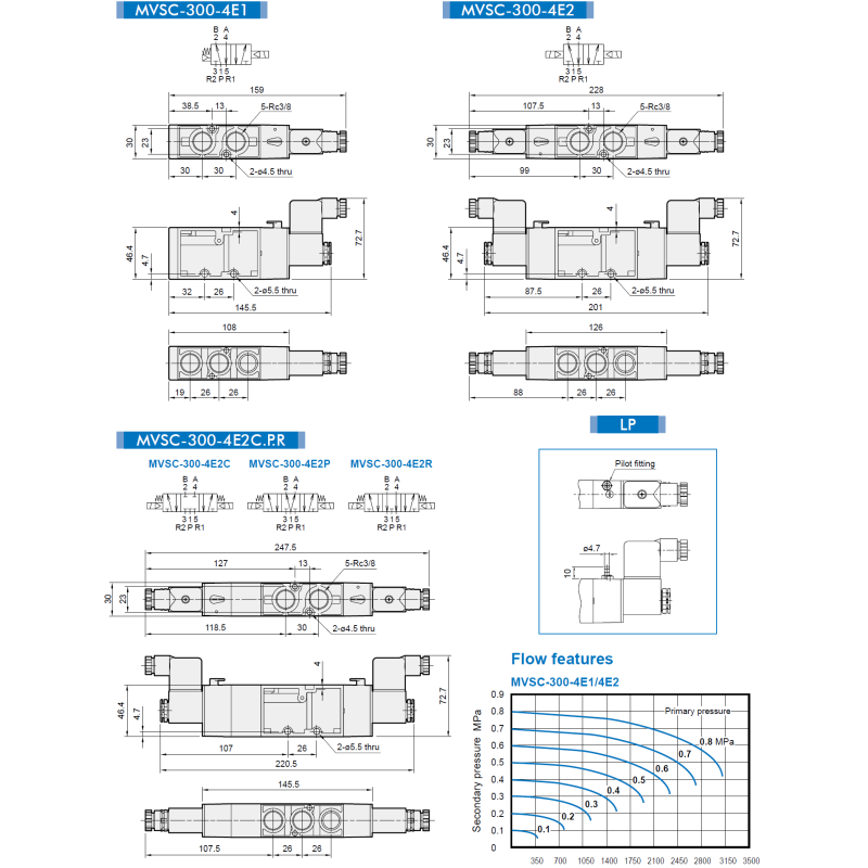 MVSC-300-4E1 MVSC-300-4E2 MVSC-300-4E2C.P.R Mindman 5/3 way 5/2 way Solenoid Valve 3/8