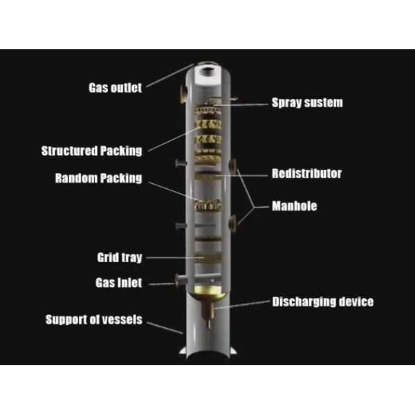 Stainless Steel 304/316 Metal Pall Ring for Distillation Columns