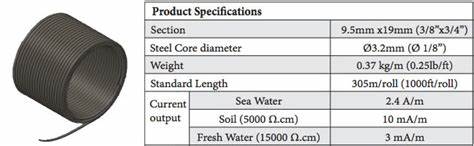 High Potential Magnesium Ribbon Anode Mg Anode 9.5x19mm 305 Meter Per Coil