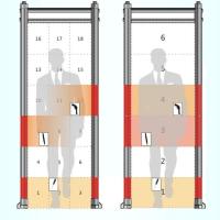 Sécurité durable de détecteur de métaux de porte vérifiant des zones de détection de la porte 33 2 ans de garantie