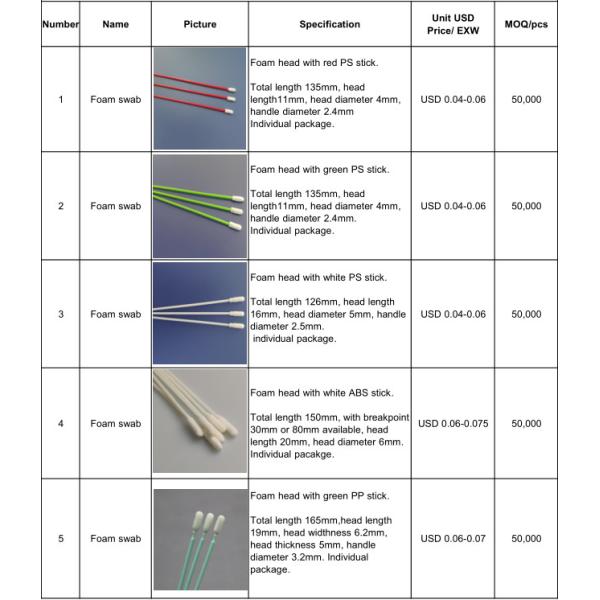 Газ EO простерилизовал пробирку хлопка носового горла медицинскую