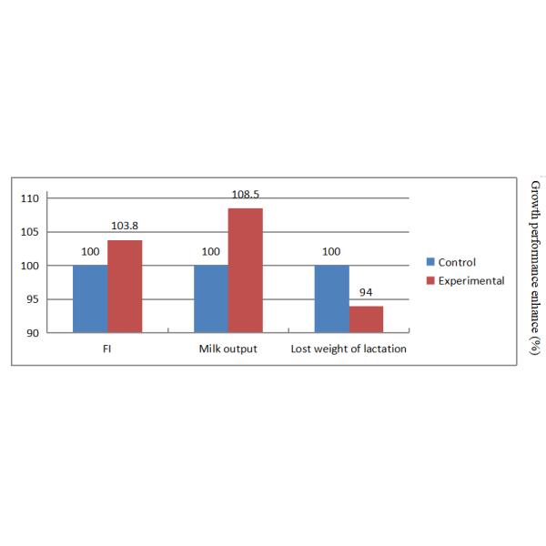 Effective Banana Flavor Powder Nutritional Feed Additive For Enhancing Preference Index