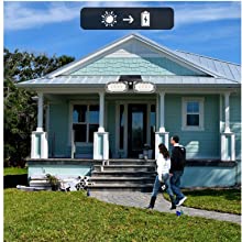 2200mAh 10LM Outdoor Motion Solar Lights SMD3528 Solar LED Floodlight