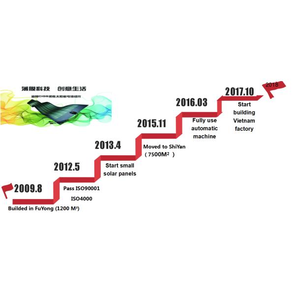 Shenzhen Desun Solar Technology Co.,Ltd.