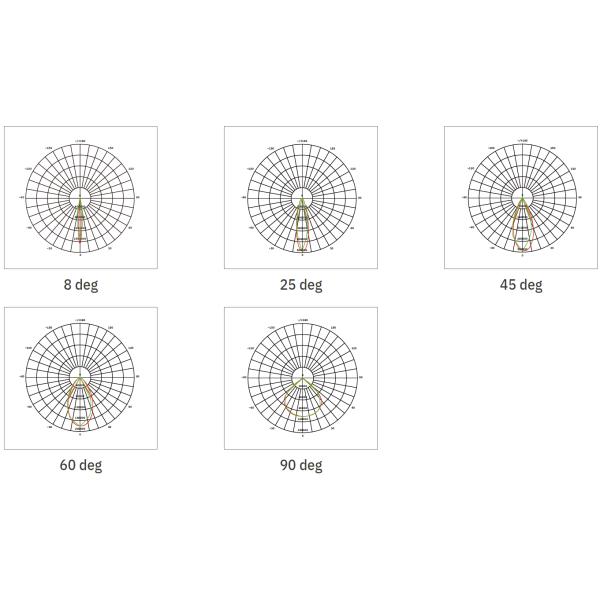 Рангоут 800W 1000W причала света стадиона СИД вешалок аэропорта IP66 150LM/W высокий
