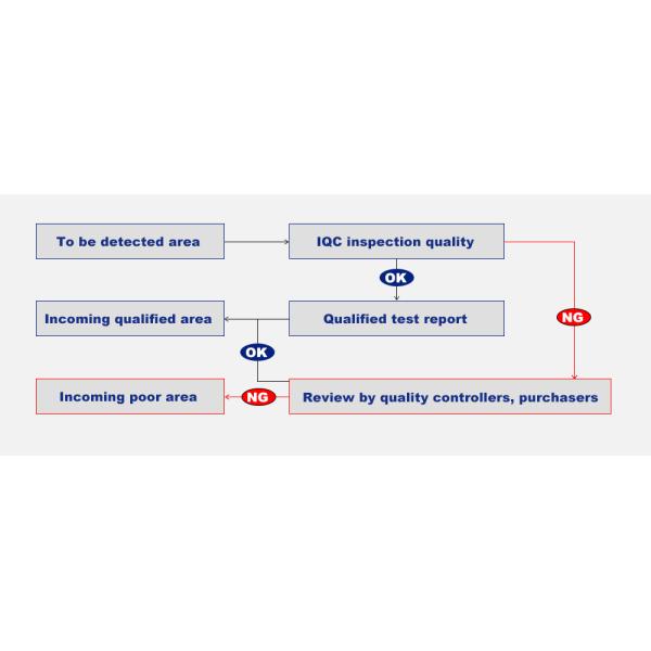 Длинная жизнь цвета серого цвета клапана сброса экскаватора PC200-8