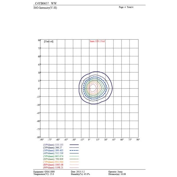 C4YB0657 C4YB0618 6 * света бассейна СИД 2W, легкие устанавливают света фонтана СИД подводные