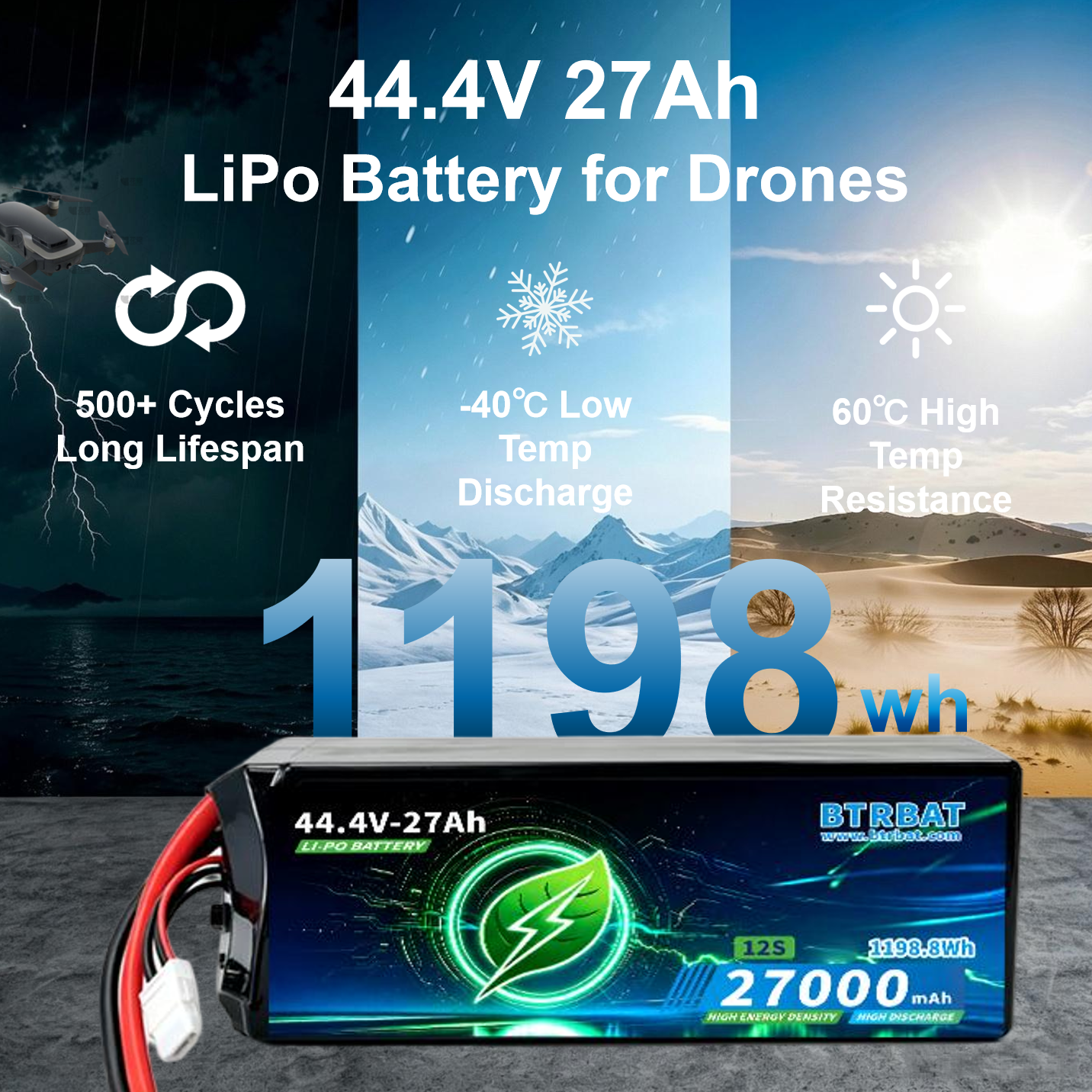 High Performance Solid State Lithium Ion Battery Pack 44.4V 27Ah 1198.8Wh Stable Power Backup For Off Grid And Industrial Devices Original Factory Wholesale Bulk Orders