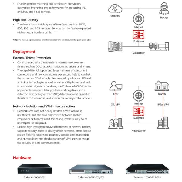 POE Network Firewall Eudemon1000E-F05-AC RJ45 COMBO 10GE SFP Transporter for HuaWei