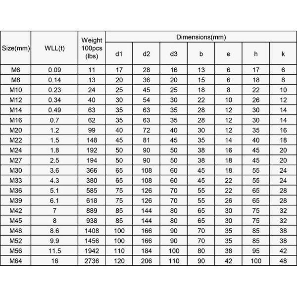 304 Stainless Steel Full Thread Ring Lifting Eye Bolt DIN 580 For Lifting Hardware