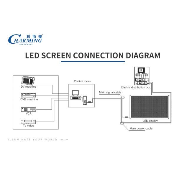 High Quality Hd P3.91 Outdoor Led Screen Display Waterproof For Outside Advertising