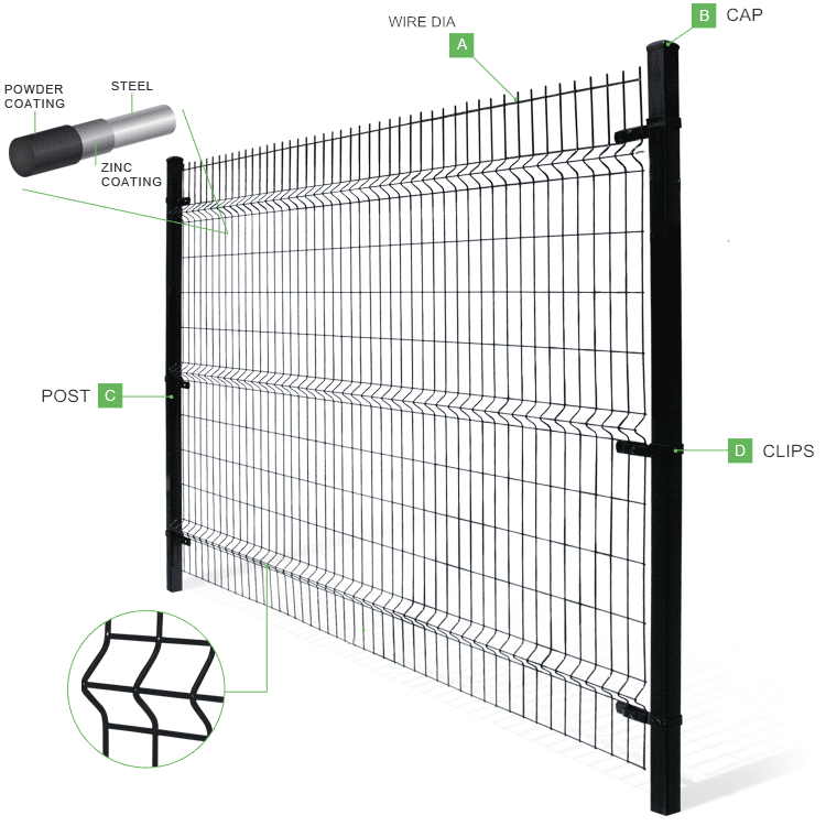 Hot Dipped Galvanized 3D Curved Fence with 50x200mm Mesh Size and Rustproof Garden Fence
