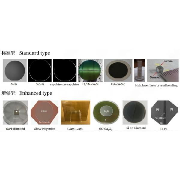 Wafer Bonding Equipment Room Temperature Bondin Hydrophilic Bonding Si-SiC Si-Si Bonding 2 -12 Inch