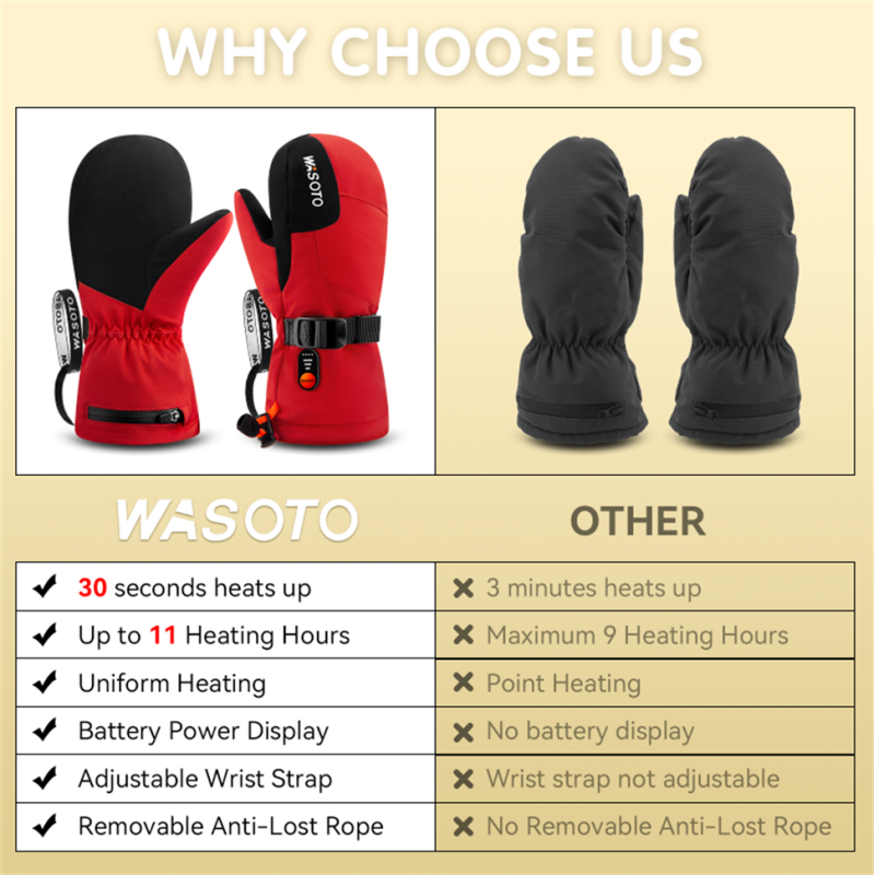 Child Rechargeable Battery Heated Microfiber Gloves Mittens 7.4V 3000MAH Lithium Battery Winter Sports Gear Snowboarding Warm