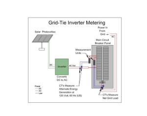 Custom Made Home Solar Panel Systems 10 Kw Solar Home System No Exposed Metal